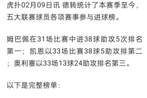 NG娱乐-包含姆巴佩在法国队比赛中比分优势明显，挺进下一轮引发热议！的词条