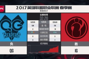 NG娱乐-Doinb爆冷击败RNG，精彩发挥引爆全场！的简单介绍