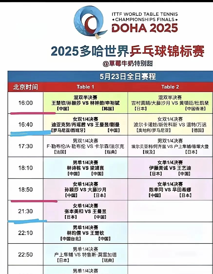 包含RNG不断突破！，莎拉波娃连续十场比赛得分超过刷新纪录全场沸腾不已的词条